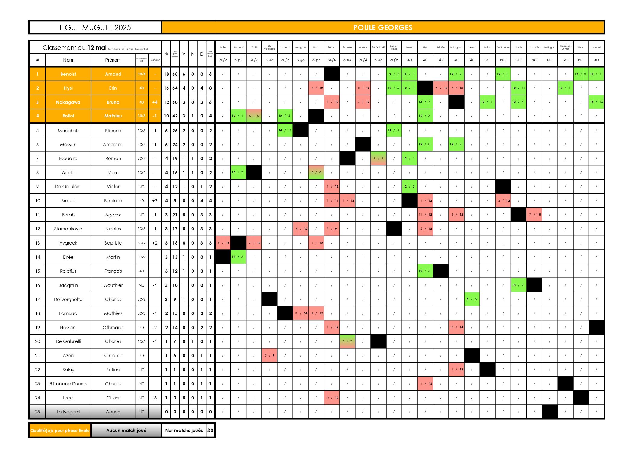 250512_LIGUE_MUGUET_IMP-CLt_POULE_GEORGES