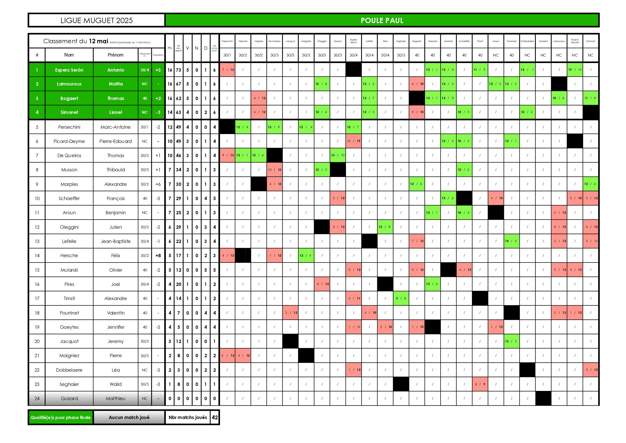 250512_LIGUE_MUGUET_IMP-CLt_POULE_PAUL