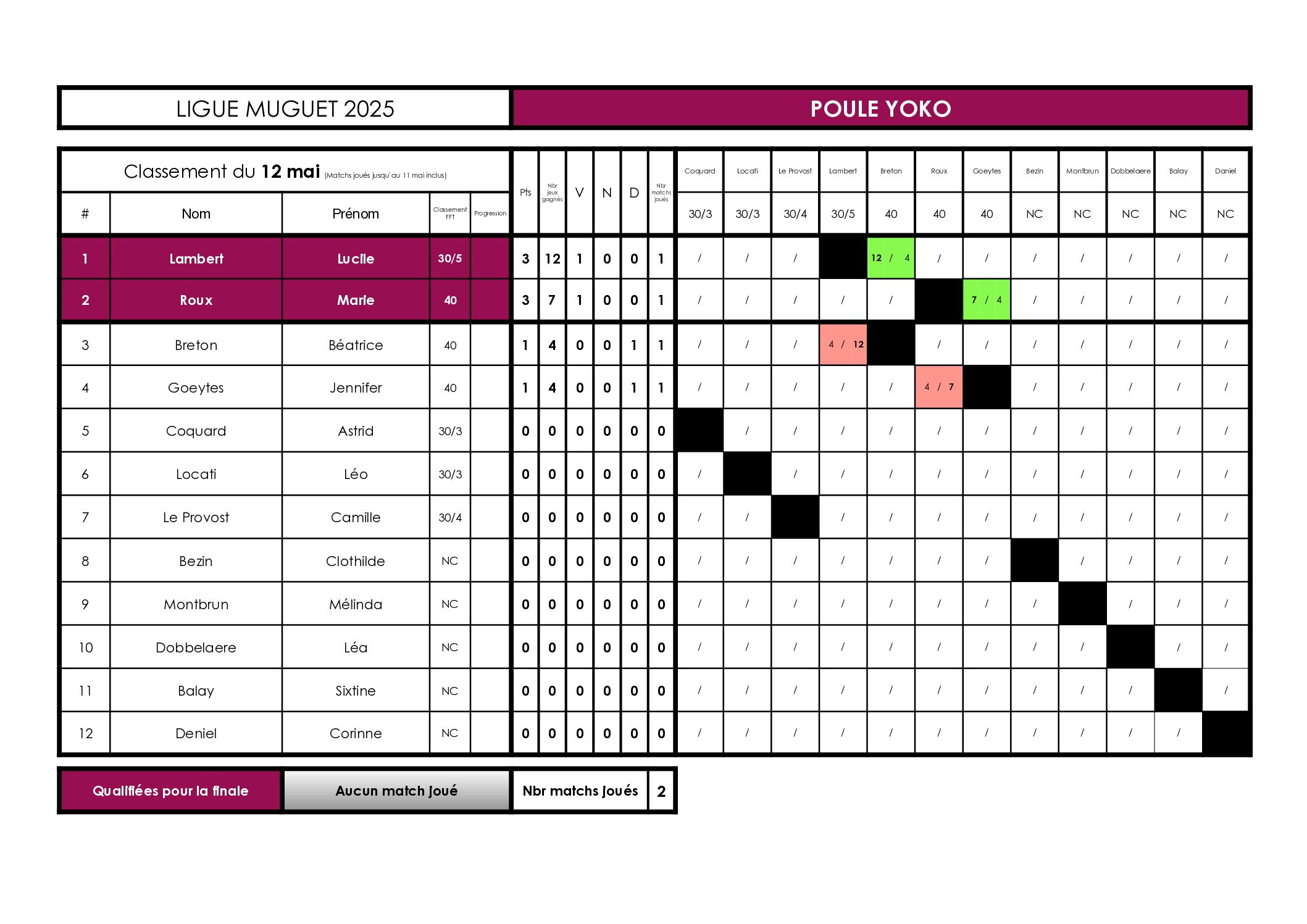 250512_LIGUE_MUGUET_IMP-CLt_POULE_YOKO