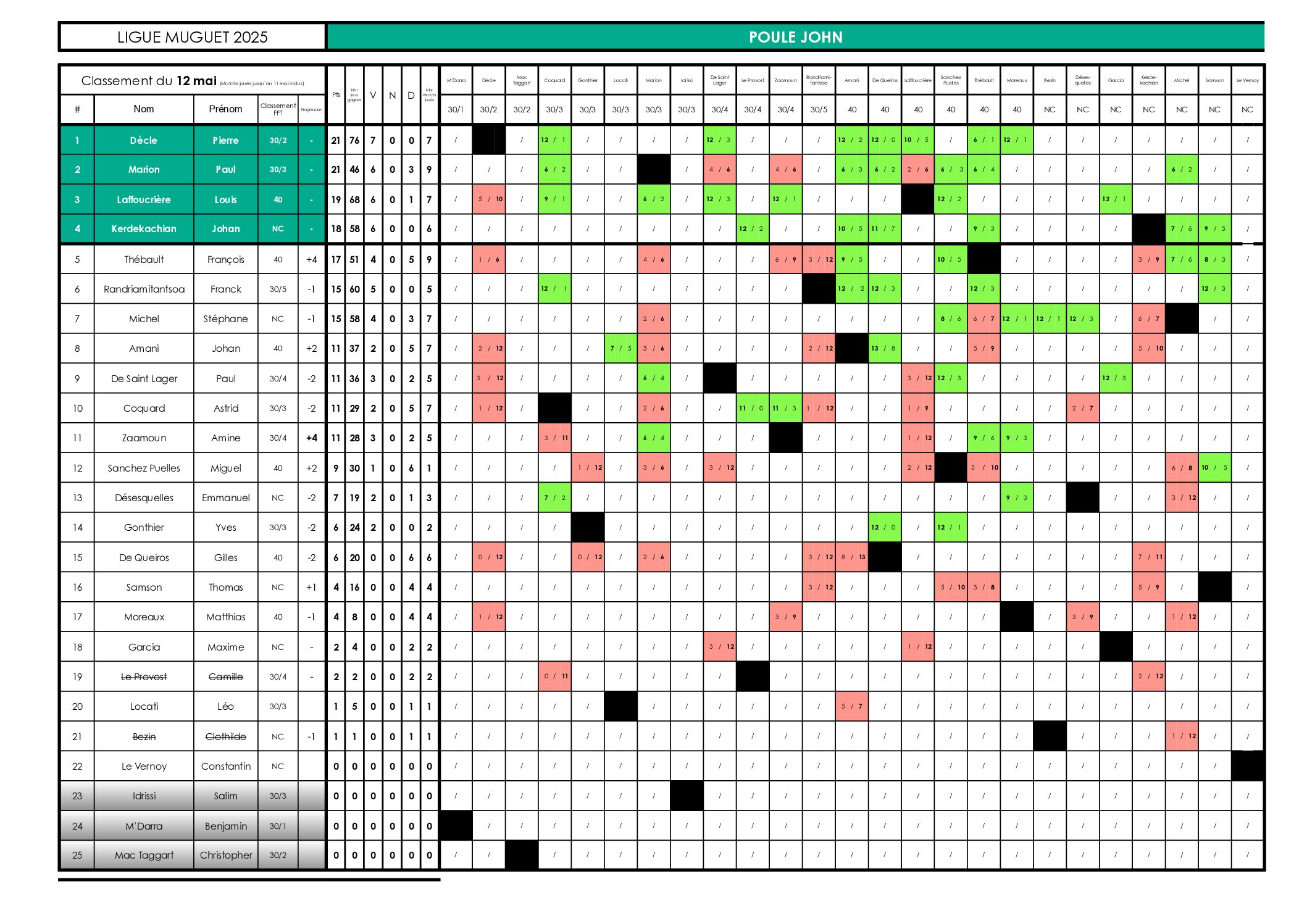 250513_LIGUE_MUGUET_IMP-CLt_POULE_JOHN