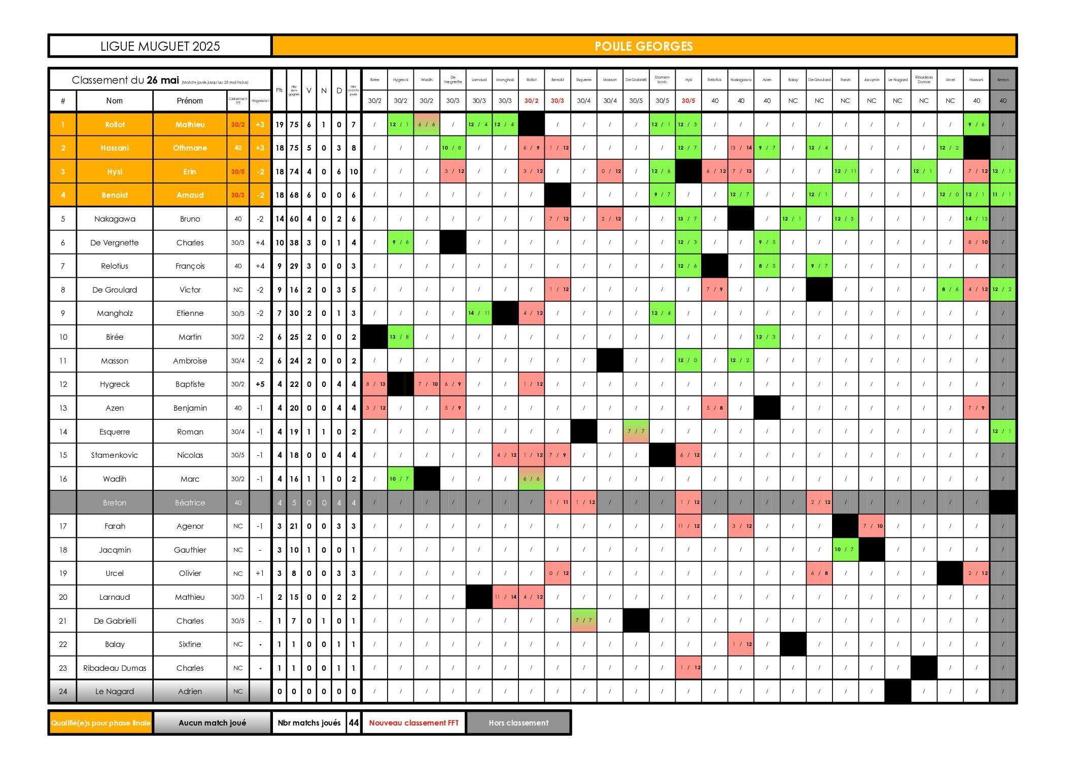 250526_LIGUE_MUGUET_IMP-CLt_POULE_GEORGES