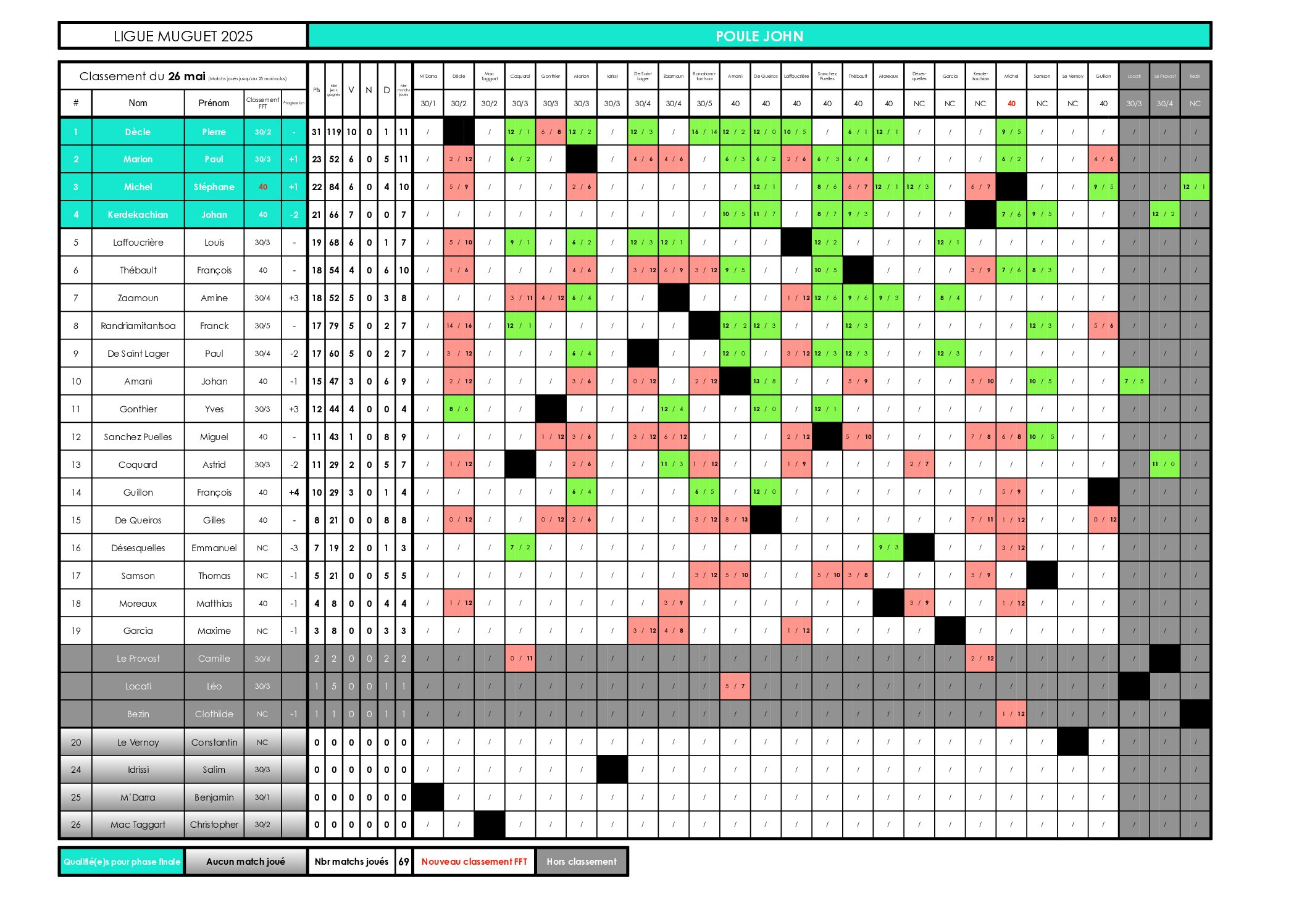 250526_LIGUE_MUGUET_IMP-CLt_POULE_JOHN