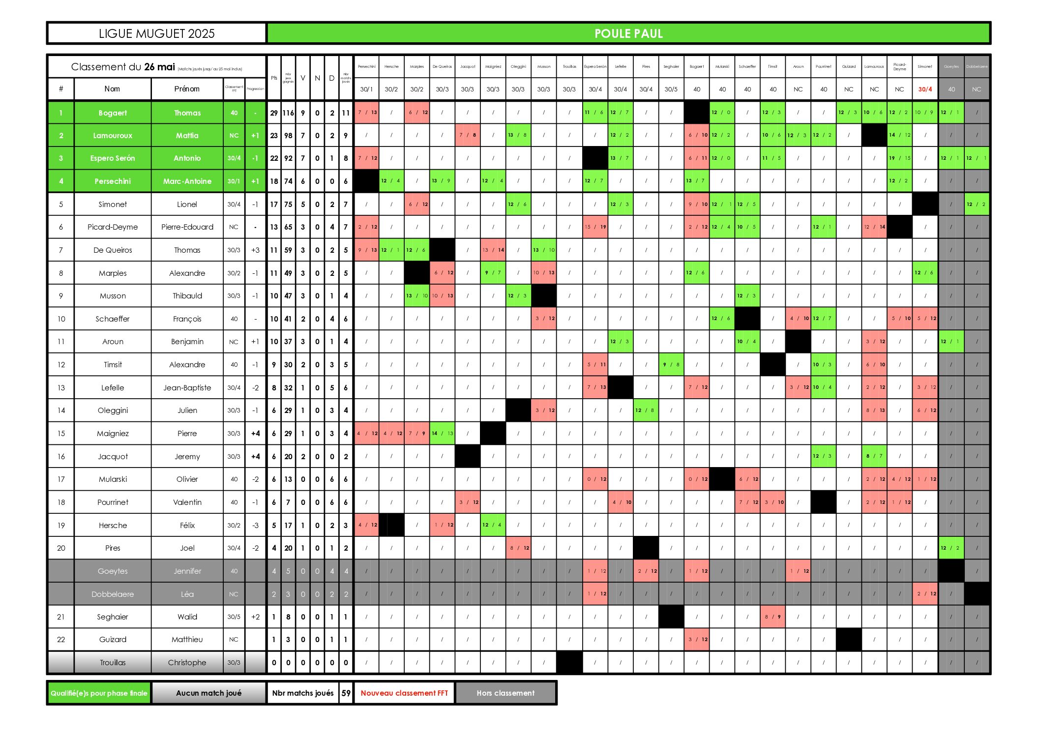 250526_LIGUE_MUGUET_IMP-CLt_POULE_PAUL