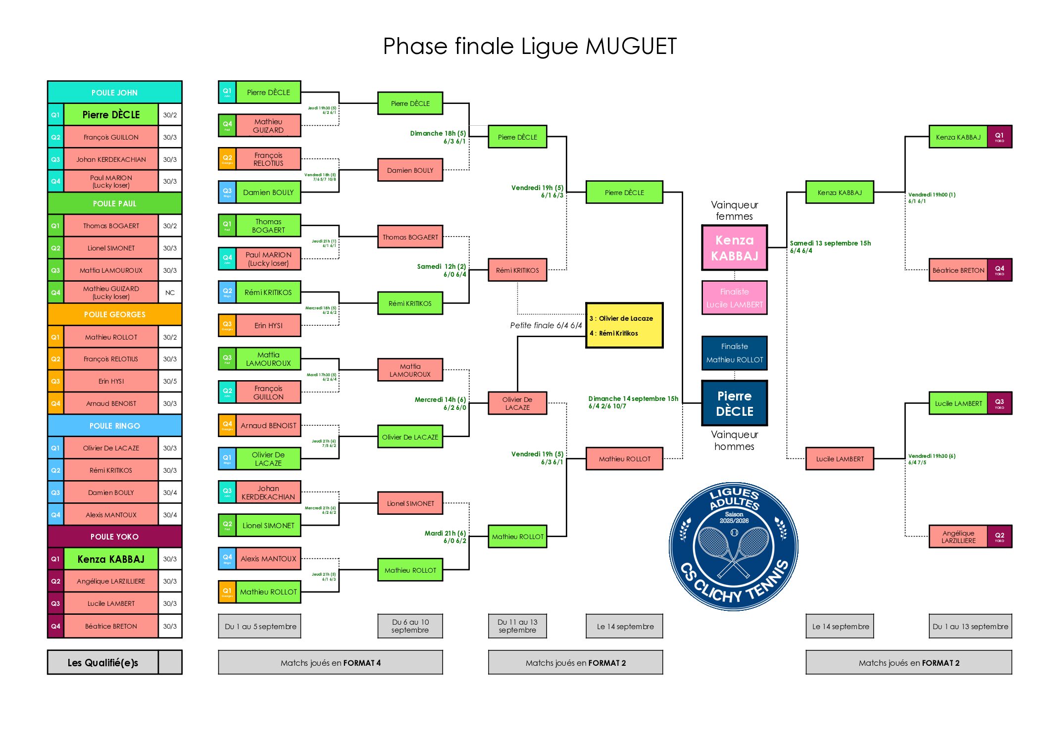 250914_TABLEAU_FINAL_Ligue_MUGUET