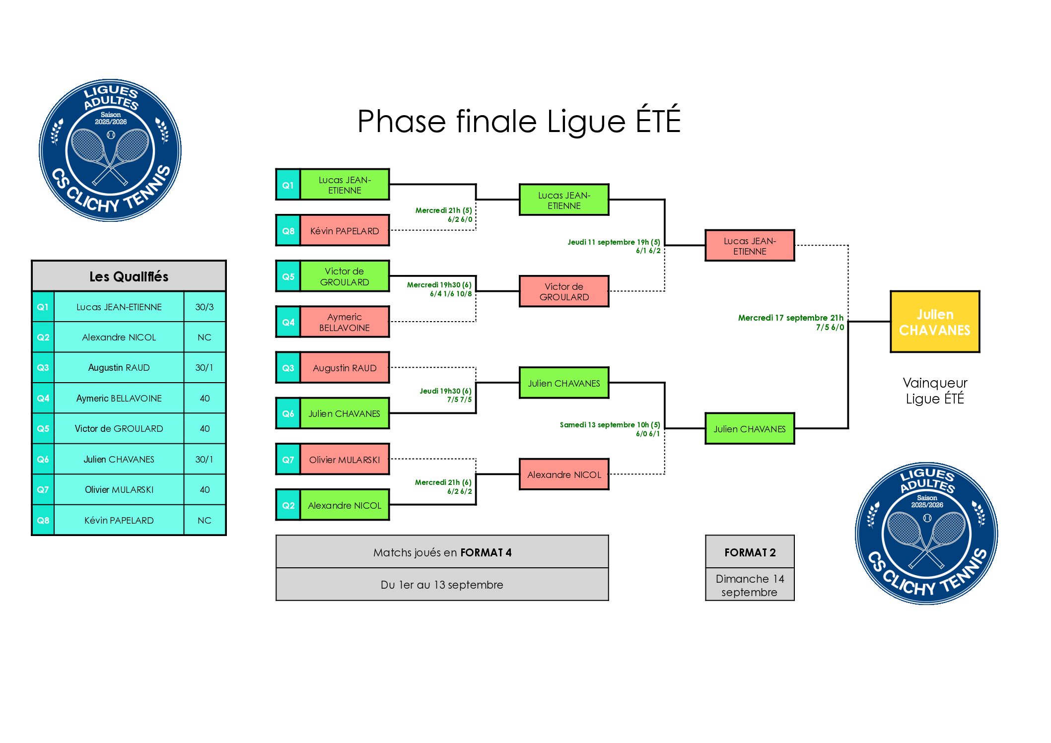 250918_TABLEAU_FINAL-Ligue ETE